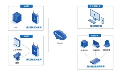 貝銳蒲公英 解鎖PLC遠(yuǎn)程實時數(shù)據(jù)采集與異地互聯(lián)分析新境界