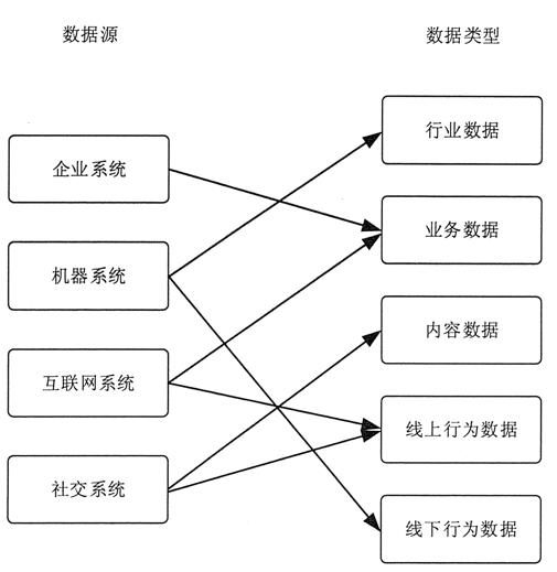 大數(shù)據(jù)關(guān)鍵技術(shù)淺談 從采集到處理的核心脈絡(luò)