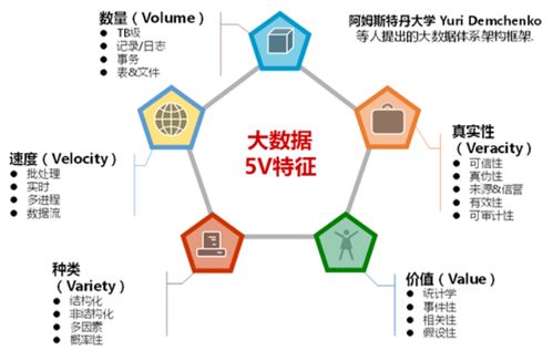 大數據的高速性 體現在數據采集與處理的變革